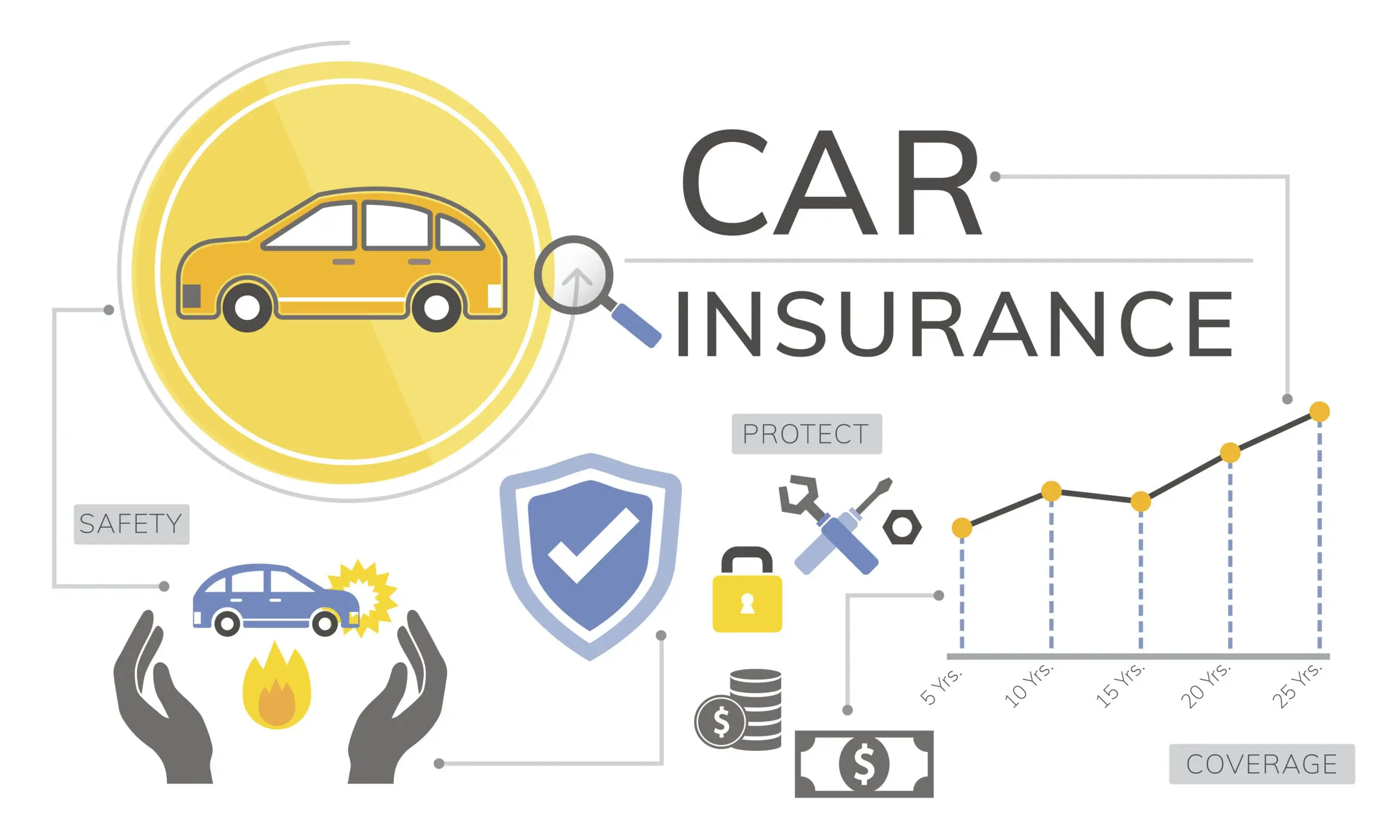 legal requirements for car insurance covergae